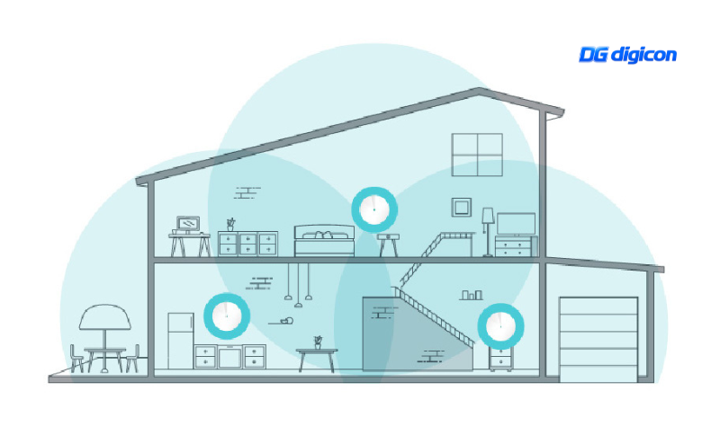Mesh WiFi là gì? Giải pháp mở rộng WiFi cho nhà nhiều tầng