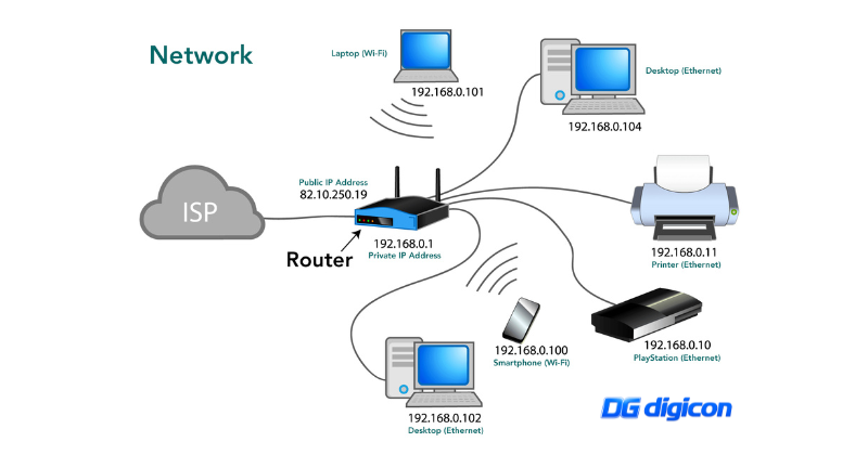 Lợi ích mà mạng máy tính (network) mang lại