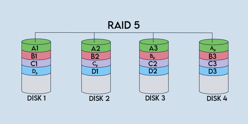 Raid 5