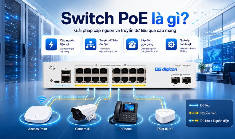 Switch PoE là gì? Cách chọn switch PoE phù hợp